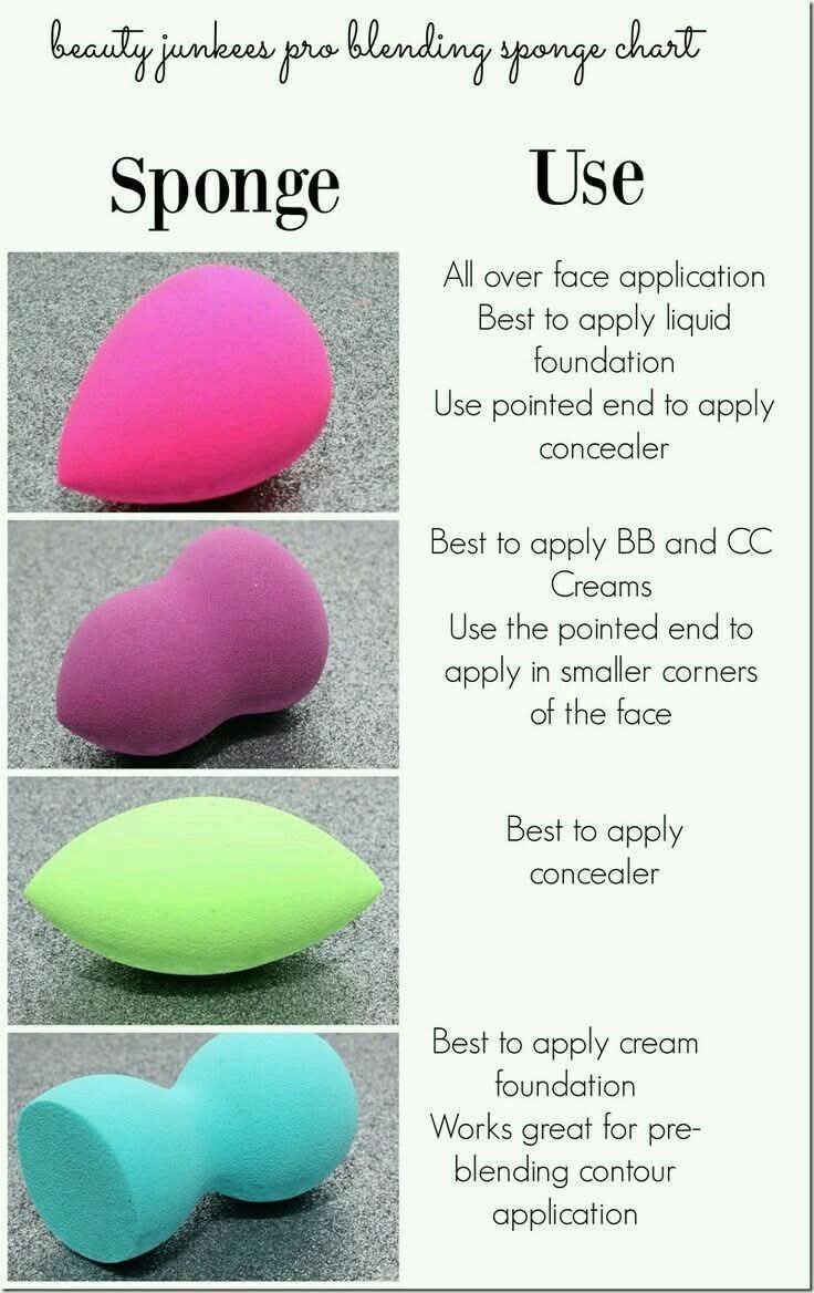 Beauty blender gift pack